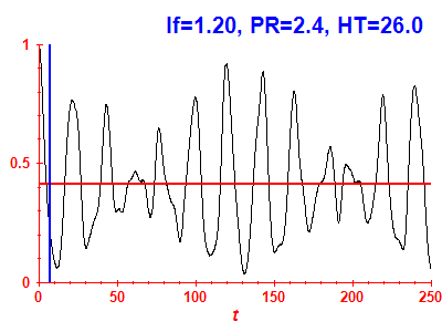 Survival probability